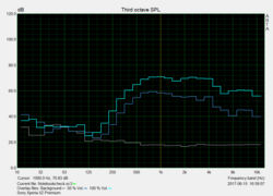 test Pink Noise casse