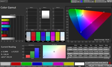 Spazio colore CalMAN DCI P3