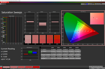 Saturazione del colore (modalità schermo Naturale, colore target sRGB)
