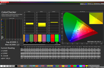 Precisione del colore (spazio colore di destinazione: sRGB, profilo: Standard)