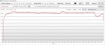 Temperatura della GPU