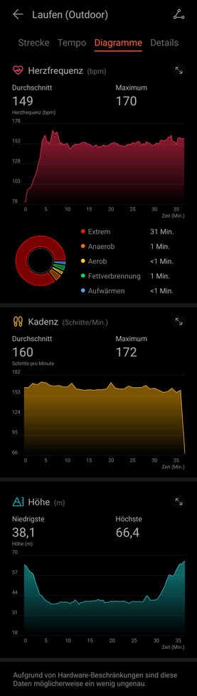 Band 4 grafici