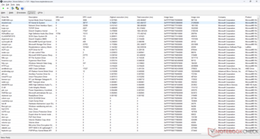 Elenco dei conducenti
