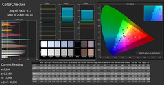 CalMAN: ColorChecker prima della calibrazione