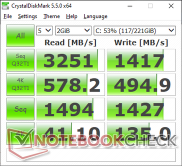 CDM 5 (SSD principale)