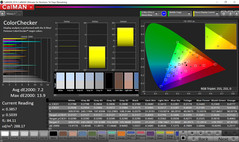 ColorChecker 45 gradi dall'alto