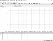 Consumo energetico del sistema (FurMark; PT set to 105 %)