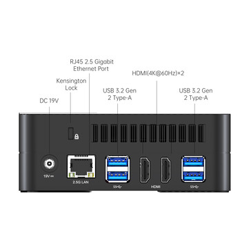 I/O esterni sul retro dell'UM690 (fonte: Minisforum)