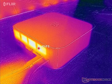Stress di Prime95+FurMark (reart)
