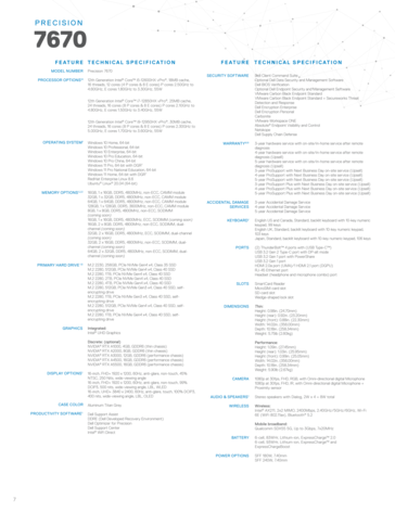 Precision specifiche del 7670 (Fonte: Dell)