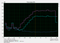 Grafico Pink Noise