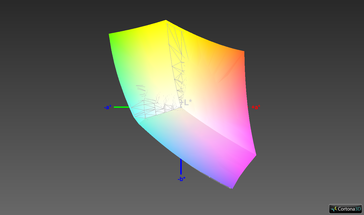 ZBook vs. sRGB