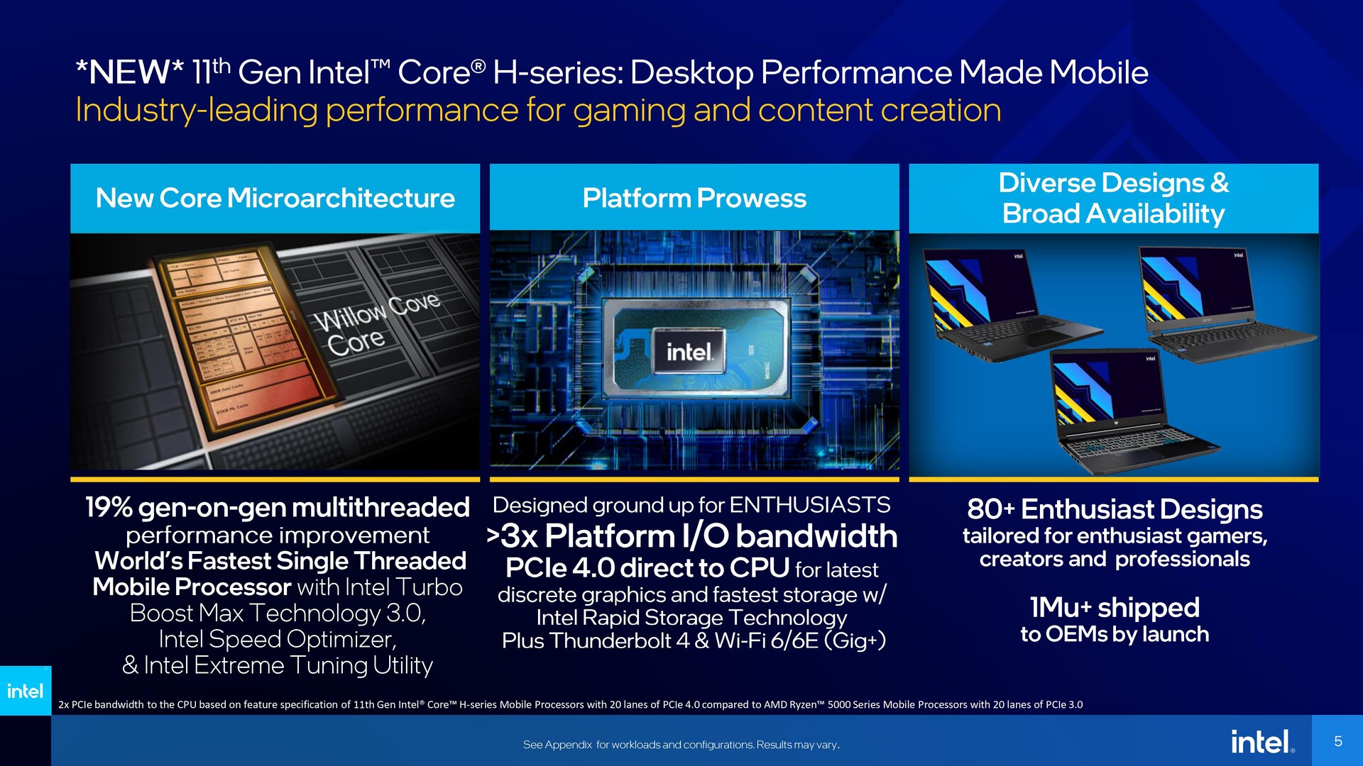 Intel core 11 поколения