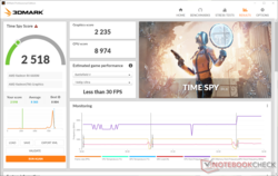 i punteggi di 3DMark Time Spy subiscono un enorme colpo con la batteria