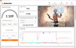 3DMark Time Spy è circa l'8% più lento con la batteria