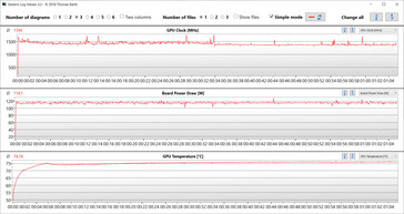 Letture della GPU durante il test Witcher 3 (modalità Silence)