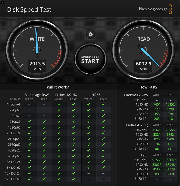 Risultati sulla porta Thunderbolt 5 del MacBook Pro 16 M5 - 6.000 MB/s in lettura e 3.000 MB/s in scrittura