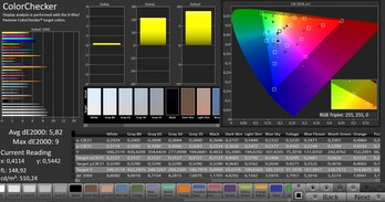 Precisione del colore CalMAN - Impostazioni di fabbrica