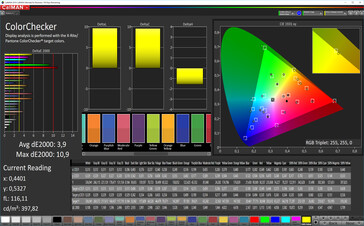 CalMAN: Colori misti – Profilo adattivo (regolato): spazio colore target DCI-P3