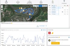 GPS test: Cubot J3 - Panoramica