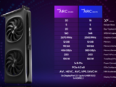 Intel Arc B580 si confronta con Nvidia GeForce RTX 3080 e AMD Radeon RX 7700 XT nel benchmark 3D Mark Time Spy trapelato