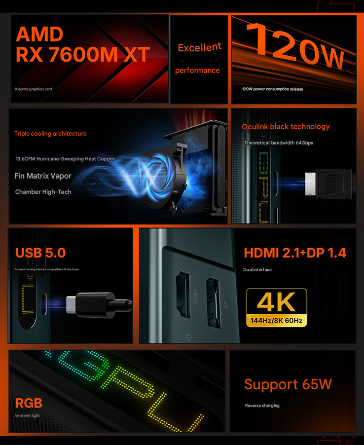 I punti salienti di OneXGPU Lite (Fonte: OneXPlayer - traduzione automatica)