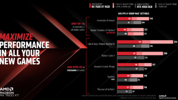 AMD Radeon RX 7600 XT vs GeForce RTX 4060 (immagine via AMD)