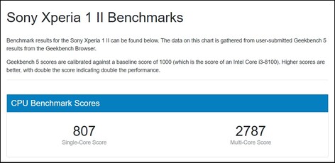 Risultati medi del Sony Xperia 1 II. (Fonte: Geekbench)