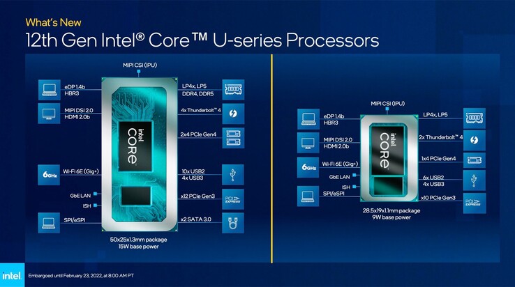 Panoramica di Intel Alder Lake-U 15 Watt e 9 Watt (Fonte: Intel)