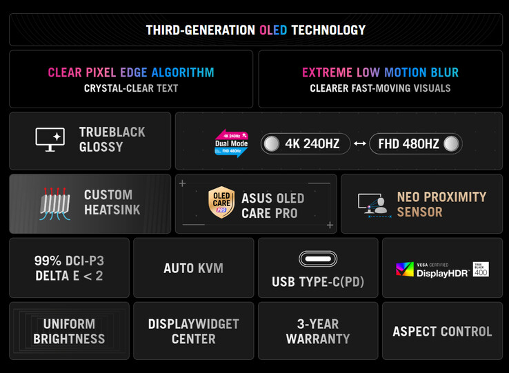(Fonte: Asus)