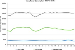Valley GPU Benchmark potenza interna powermetrics