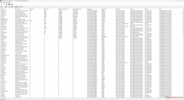 Elenco dei conducenti