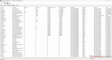 Elenco dei conducenti