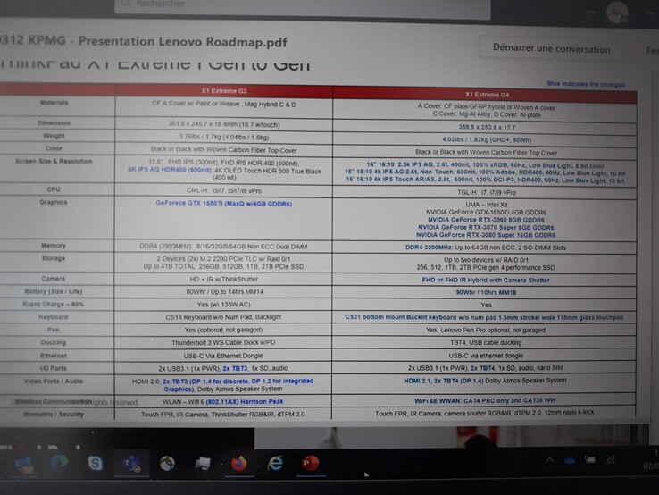Lenovo ThinkPad X1 Extreme Gen 4, specifiche trapelate. (Fonte: u/Dr_B_M_Rigney su Reddit)