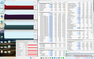 Stress test con Prime95