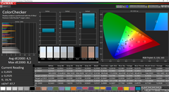 CalMAN ColorChecker (prima della calibrazione)