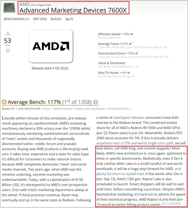 AMD Ryzen 5 7600X invoer. (Afbeelding bron: UserBenchmark)