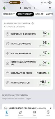 Amazfit Active 2: Salute e fitness