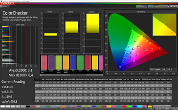 CalMAN: Precisione del colore - spazio colore target sRGB