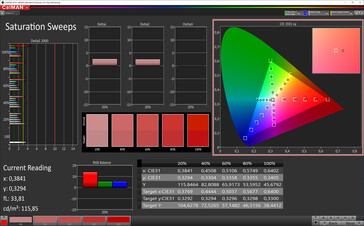 CalMAN: Saturazione Colore - modalità naturale, spazio colore target sRGB