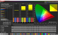 CalMAN - Precisione del colore (caldo, standard, sRGB)