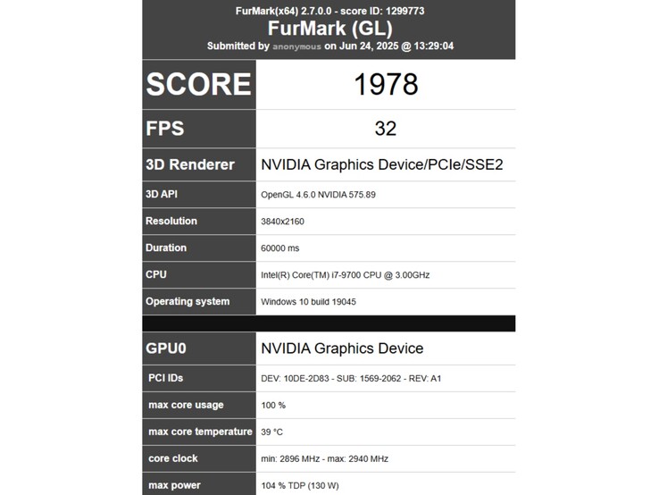Risultati del test benchmark FurMark per una presunta RTX 5050 desktop. (Fonte: Richard Huynh su X)