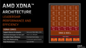 Acceleratore AMD XDNA AI (immagine via AMD)