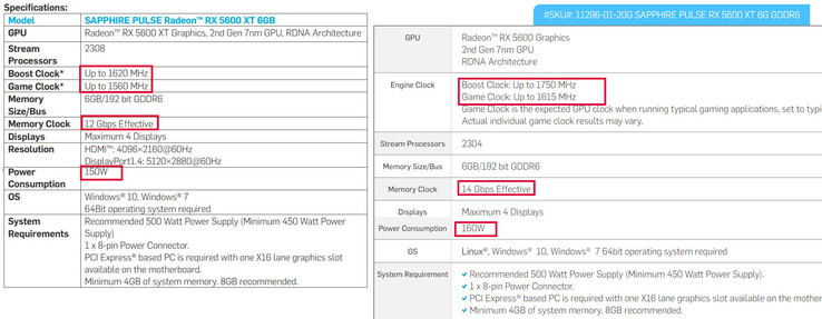 Le specifiche dei due modelli (Source: Videocardz)