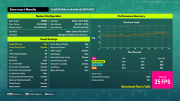 Preimpostazione estrema senza Ray Tracing (1440p)