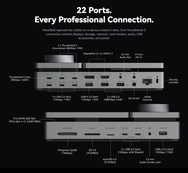 Il Pexabolt Ultra offre quella che è senza dubbio la gamma più ampia di opzioni di connettività tra tutte le docking station.