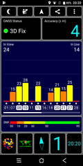 GPS-Test indoors