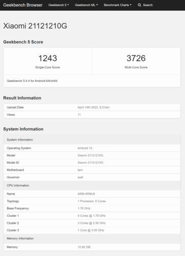 (Fonte: Geekbench)