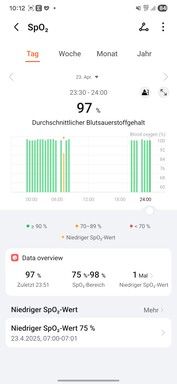 Honor App per la salute