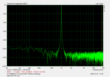 Rapporto segnale-rumore (porta audio da 3,5 mm)